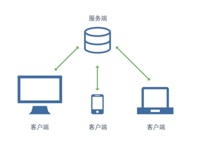 iVX入門(mén) 客戶端與服務(wù)端應(yīng)用軟件服務(wù)的協(xié)同與架構(gòu)解析