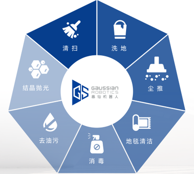 攜全場景智能清潔機(jī)器人亮相2020國際清潔展,高仙實(shí)力圈粉